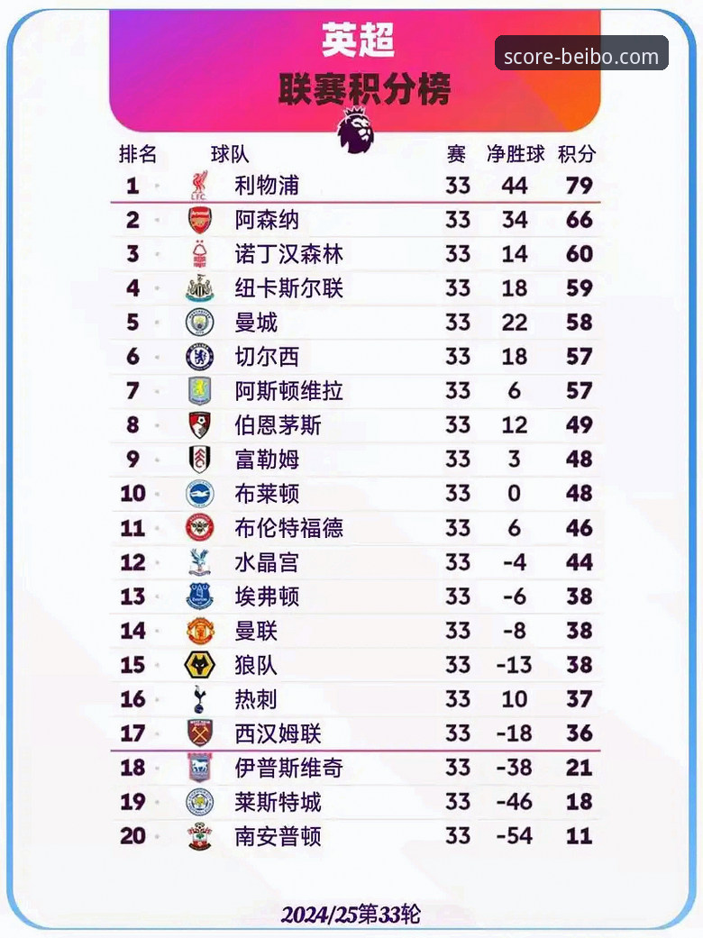 英超五月积分榜深度评测：阿森纳“五月之王”称号的技术性验证
